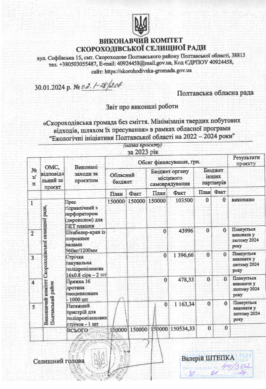 Екологічна «афера» по-скороходівськи: як грантовий проєкт із переробки пластику перетворився на звалища