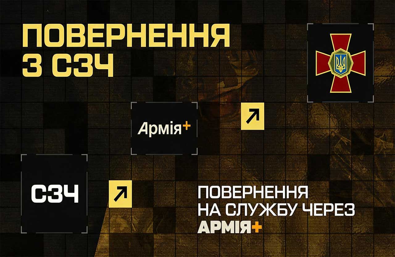 Повернення з СЗЧ в Азов - алгоритм дій та спрощений механізм