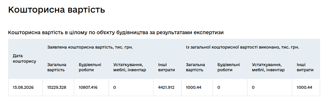 Ремонт будинку на Баленка, 7а у Полтаві: кошторис зріс до 15,3 млн грн